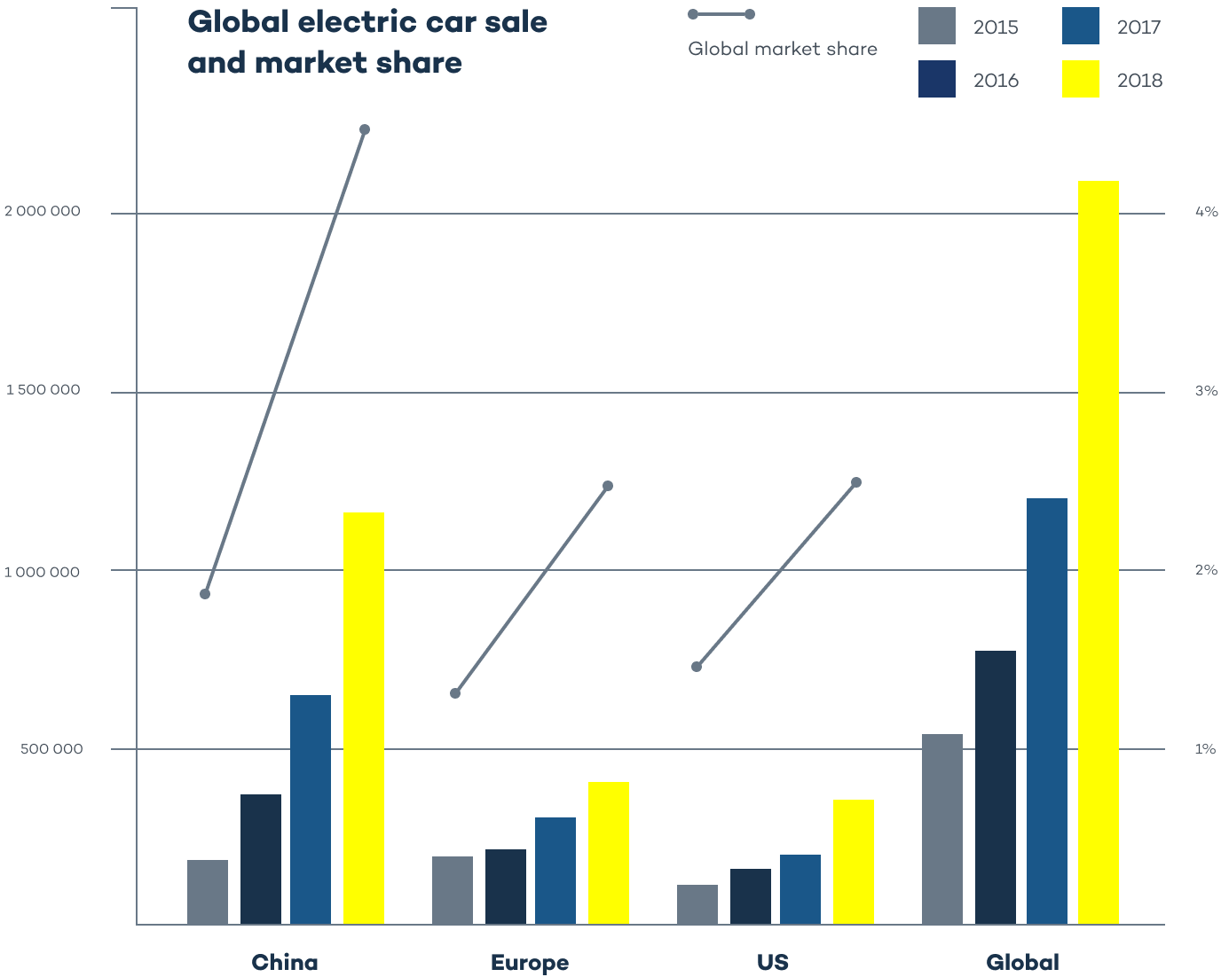 The Global Electric Vehicle Market In 2021 Virta